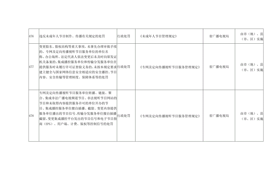 黑龙江省人民政府关于取消下放委托属地化管理一批行政权力事项的决定 (1)(1).docx_第1页