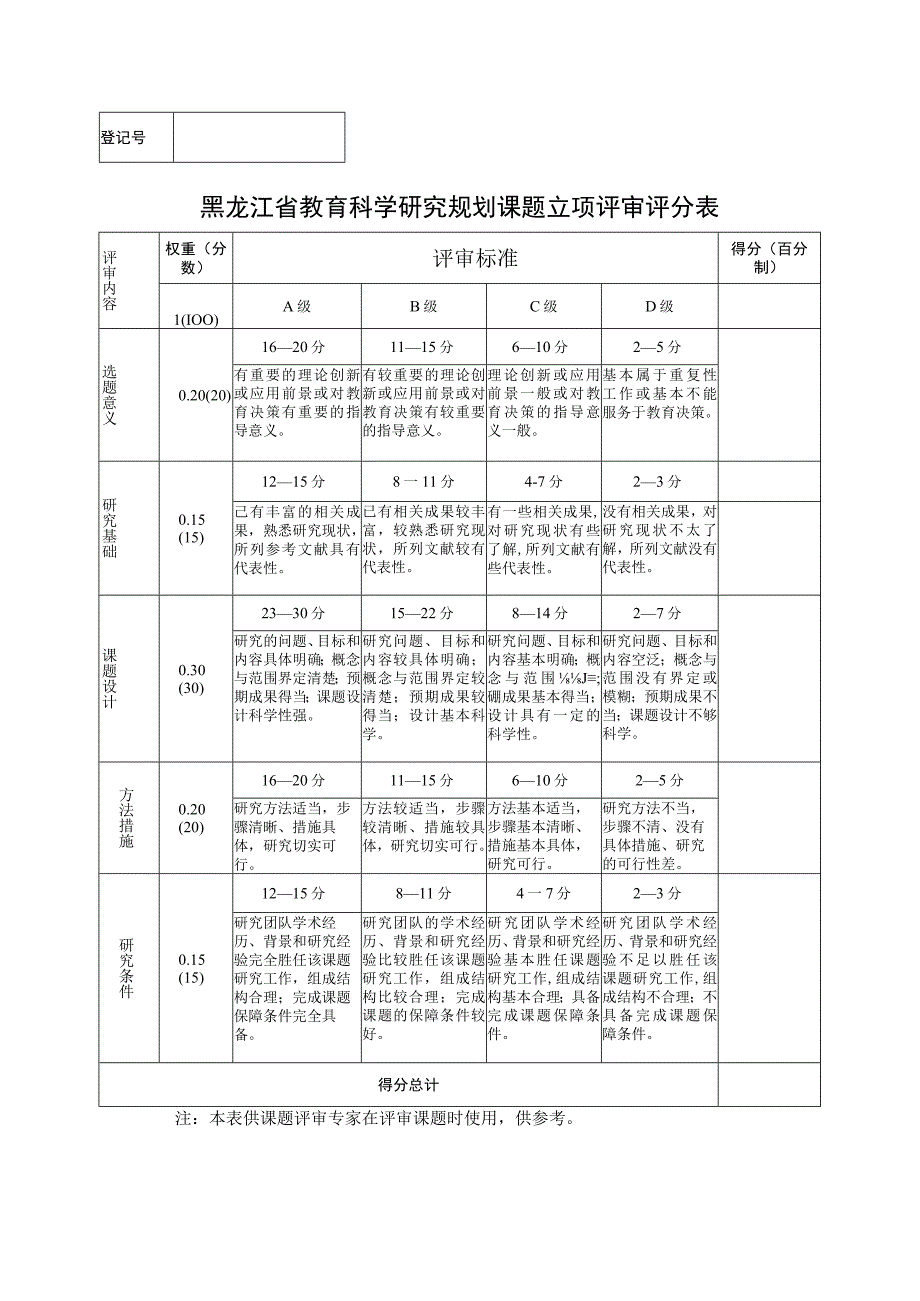 黑龙江省教育科学研究规划课题立项评审评分表.docx_第1页