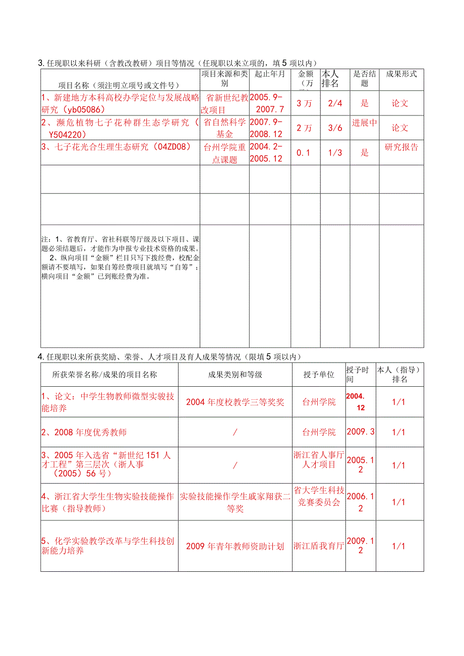 高等学校教师专业技术资格评审表.docx_第3页