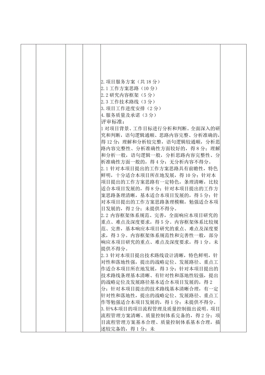 龙岗区国民经济和社会发展第十四个五年规划和2035年远景目标纲要中期评估服务项目自行采购综合评分表.docx_第3页