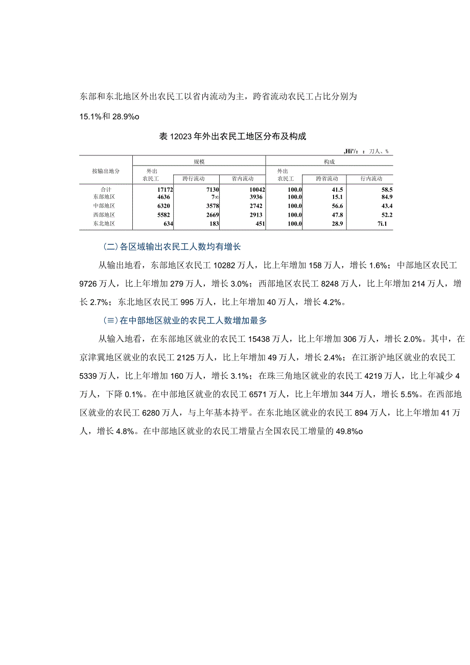 2023年建筑业农民工监测调查报告.docx_第2页