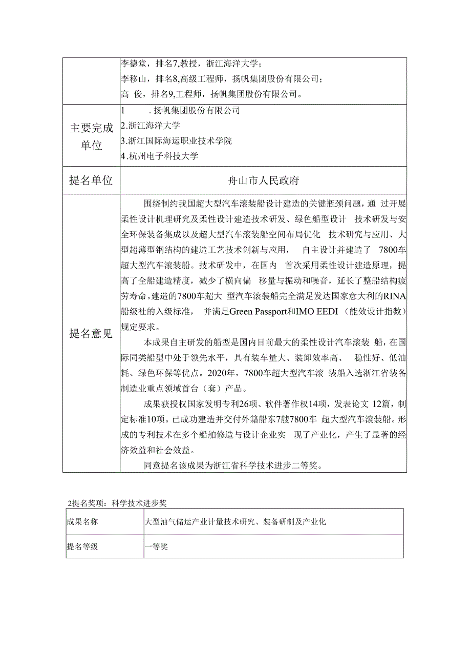 2023年舟山市获得科学技术奖提名的10项技术.docx_第2页