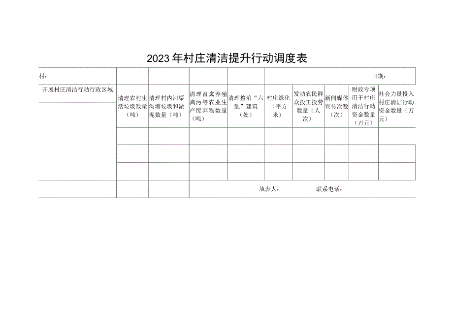 2023年村庄清洁提升行动调度表.docx_第1页