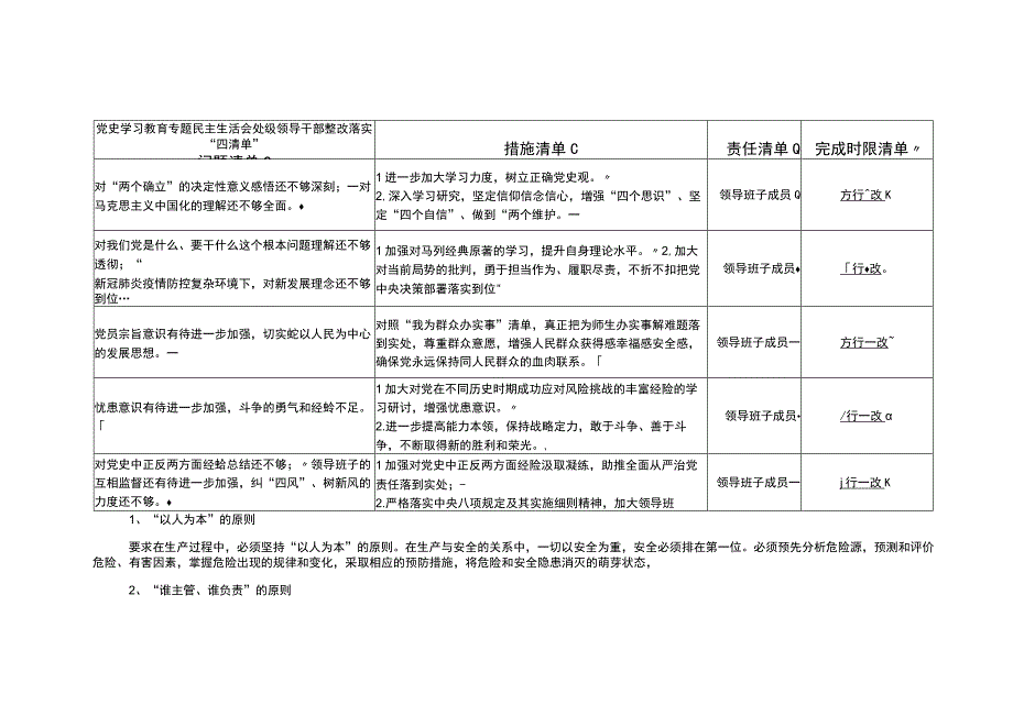 2023年整改落实四清单填写模板.docx_第1页