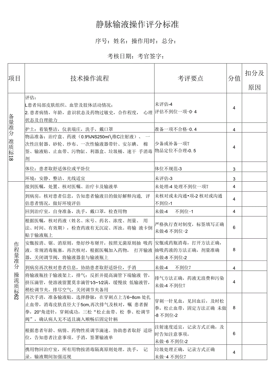 2023年最新版静脉输液操作评分标准.docx_第1页