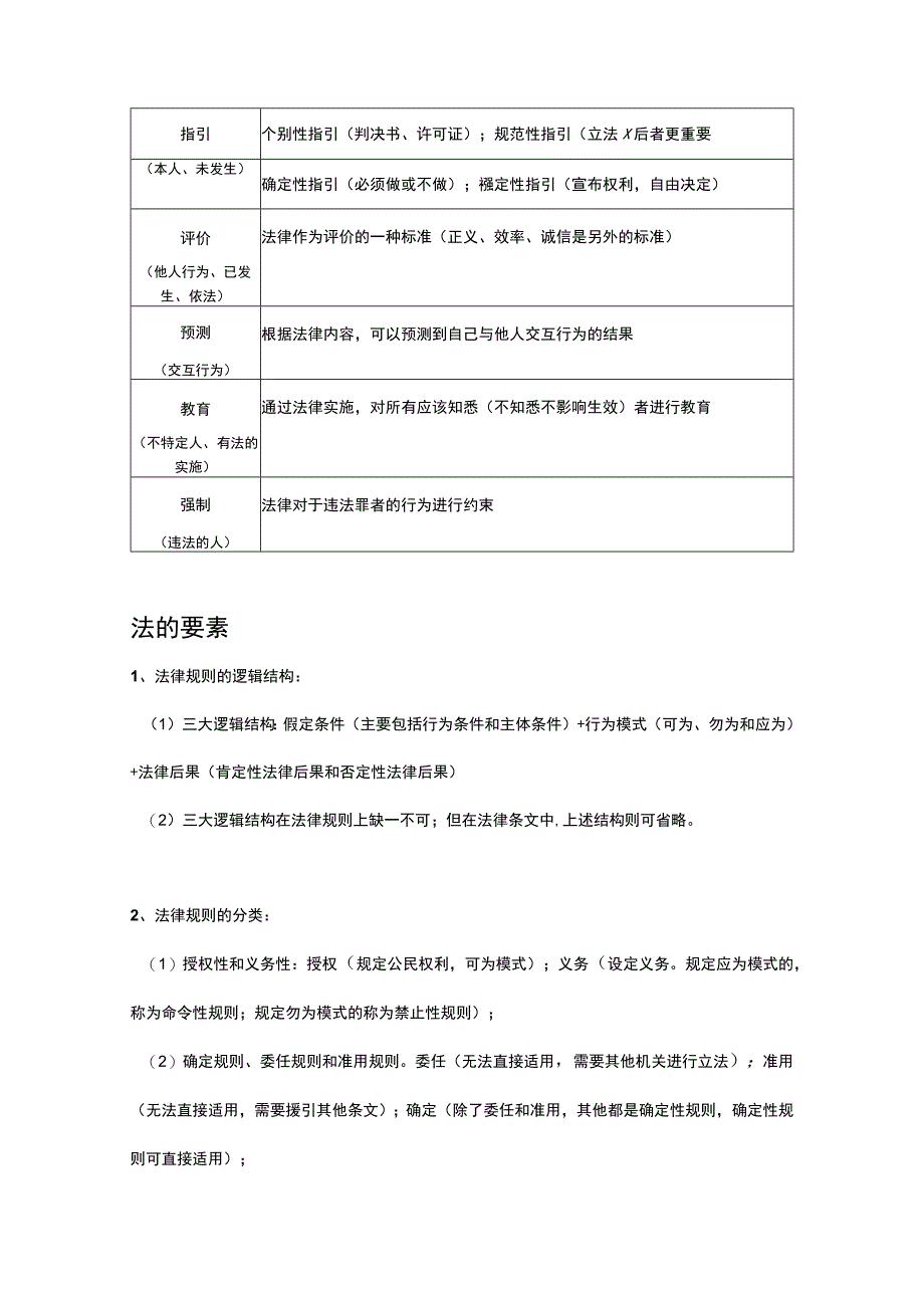 2023年法考《法理学》重要考点.docx_第3页