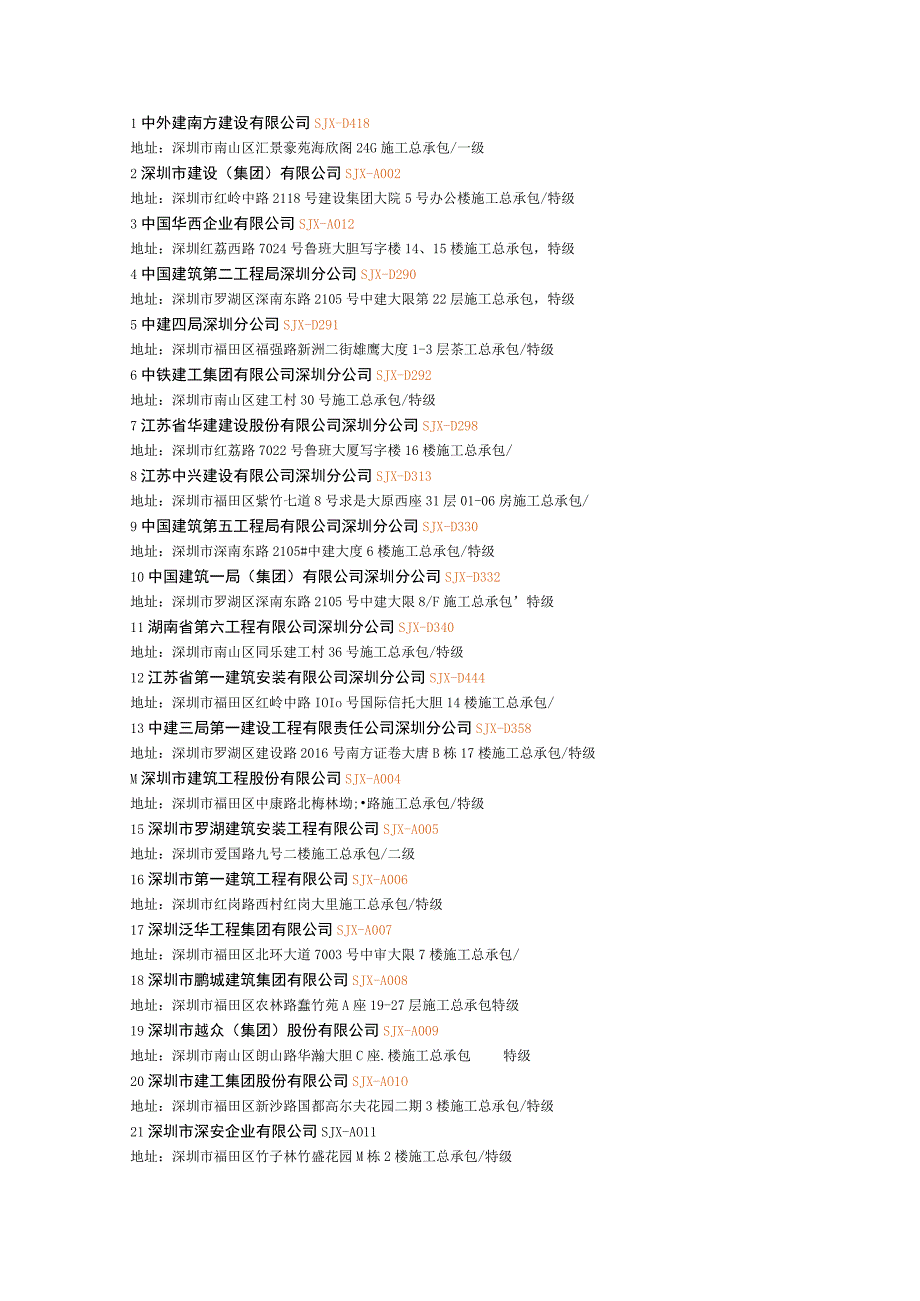 2023年深圳建筑施工企业一览表.docx_第1页