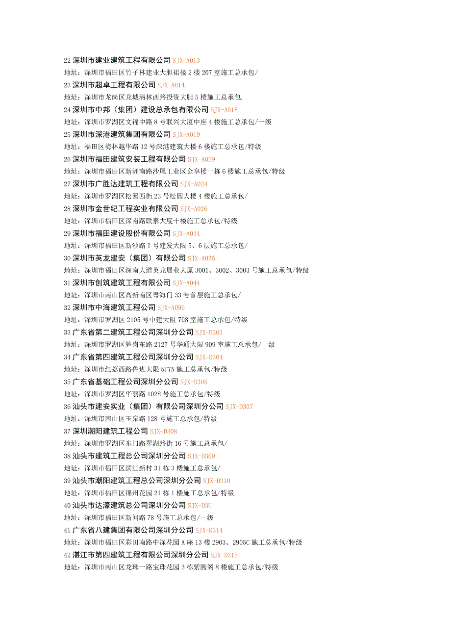 2023年深圳建筑施工企业一览表.docx_第2页
