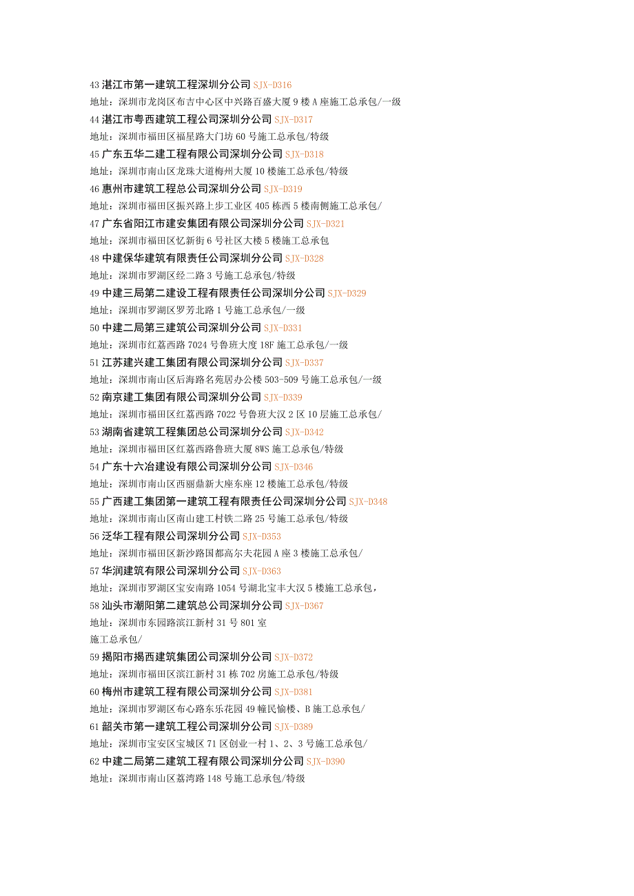 2023年深圳建筑施工企业一览表.docx_第3页