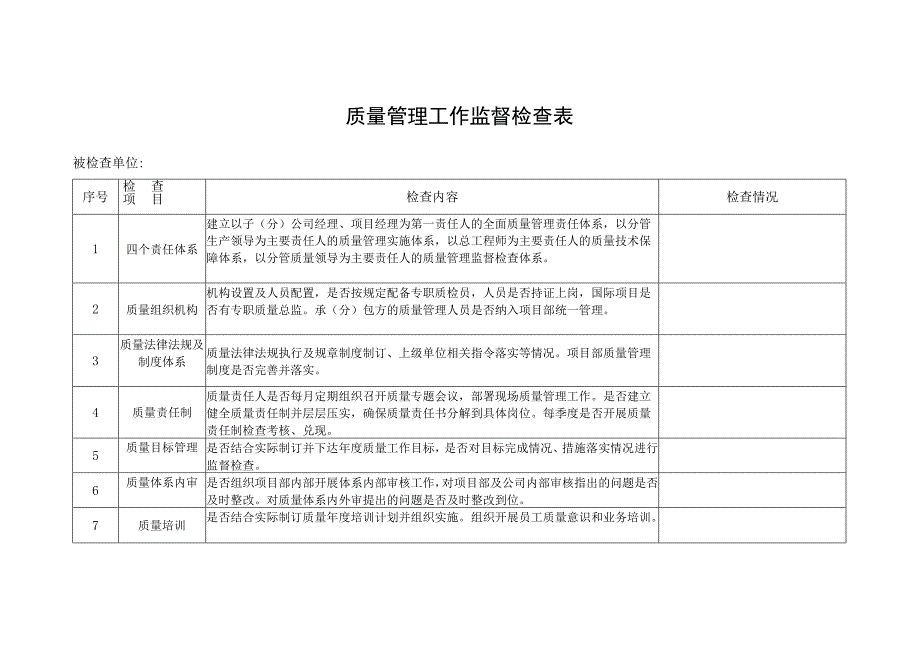 2023质量管理工作监督检查表模板.docx_第1页