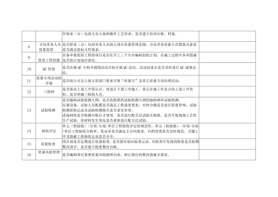 2023质量管理工作监督检查表模板.docx_第2页