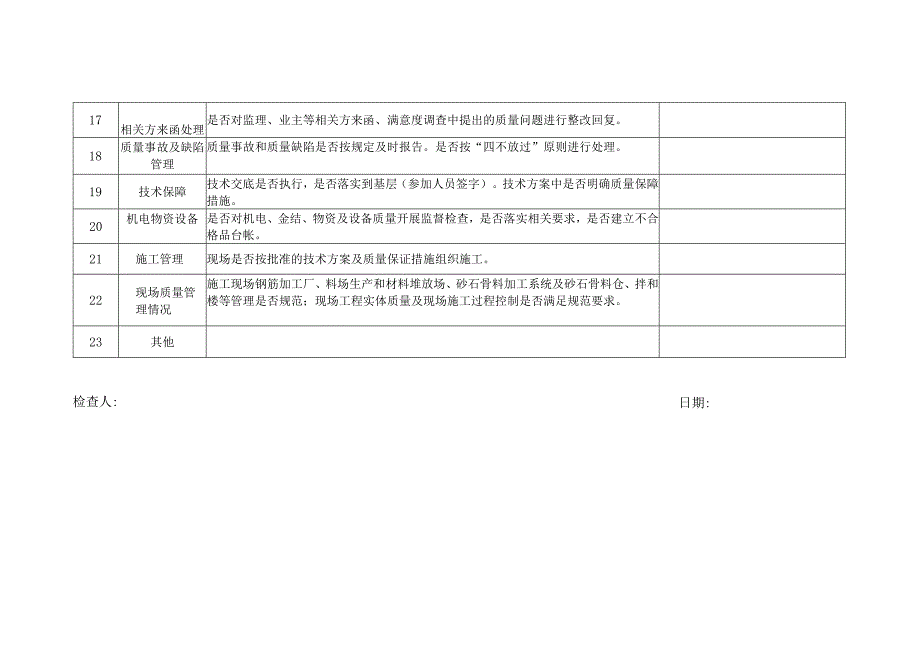 2023质量管理工作监督检查表模板.docx_第3页