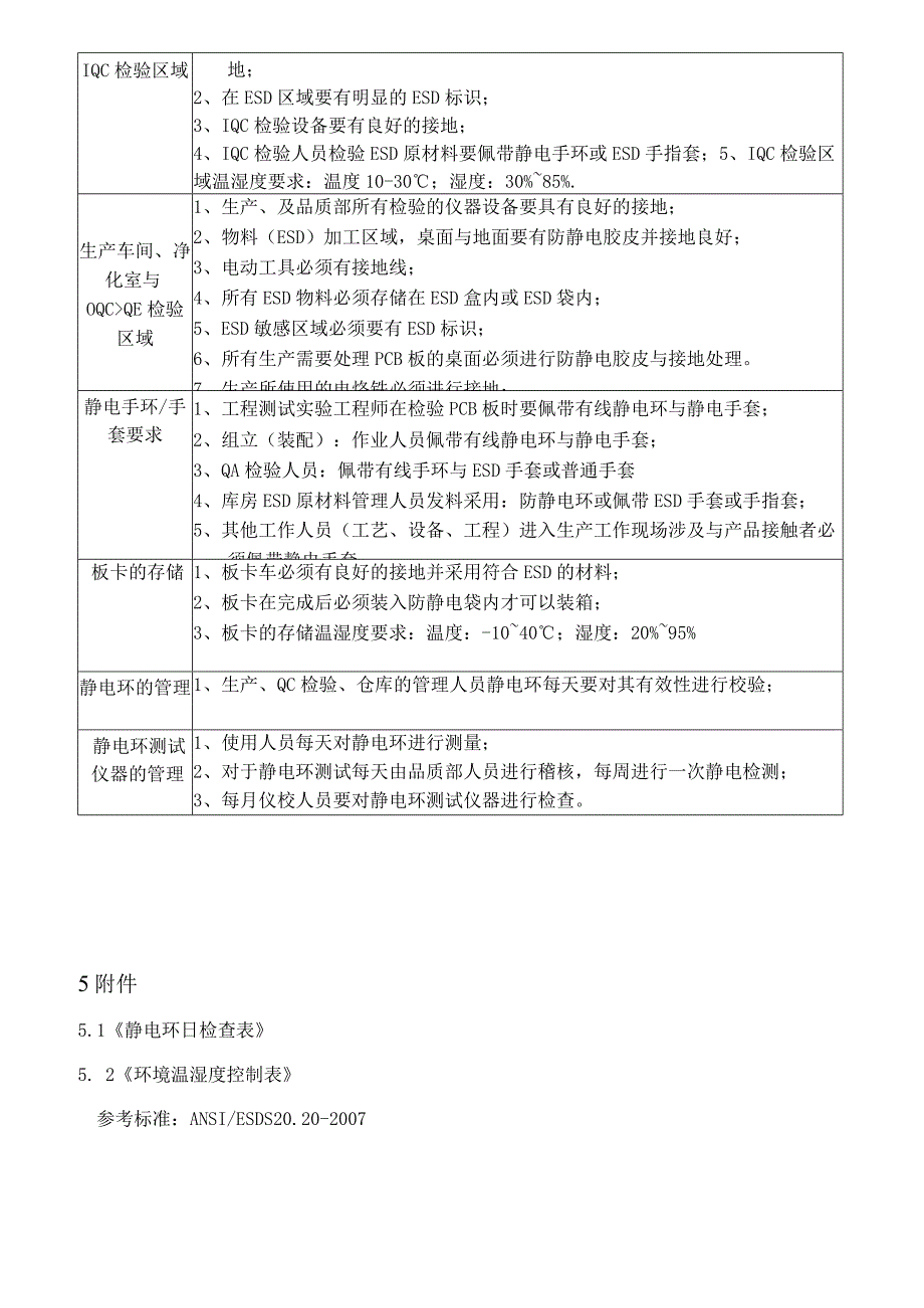 ESD防护管理规定.docx_第2页