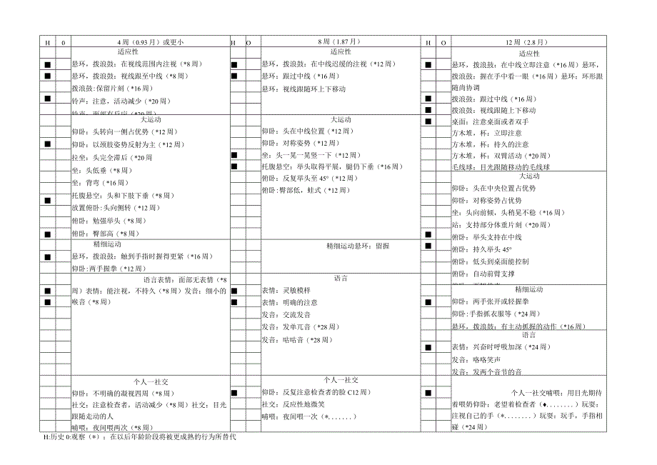 Gesell诊断量表(完整版).docx_第3页