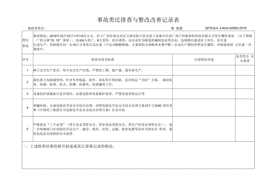 A06001 事故类比专项安全检查表.docx_第1页