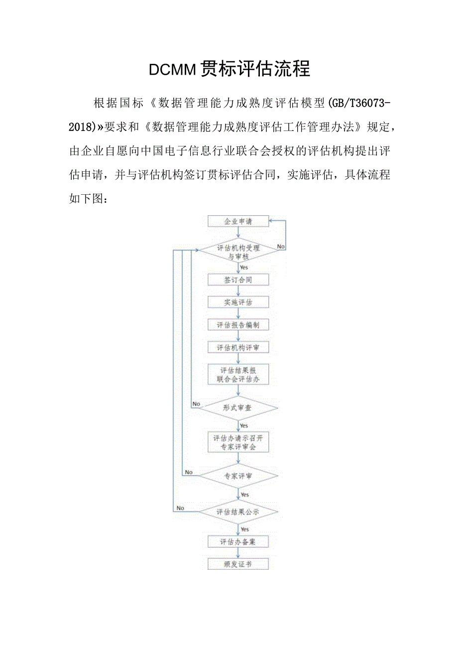 DCMM贯标评估流程.docx_第1页