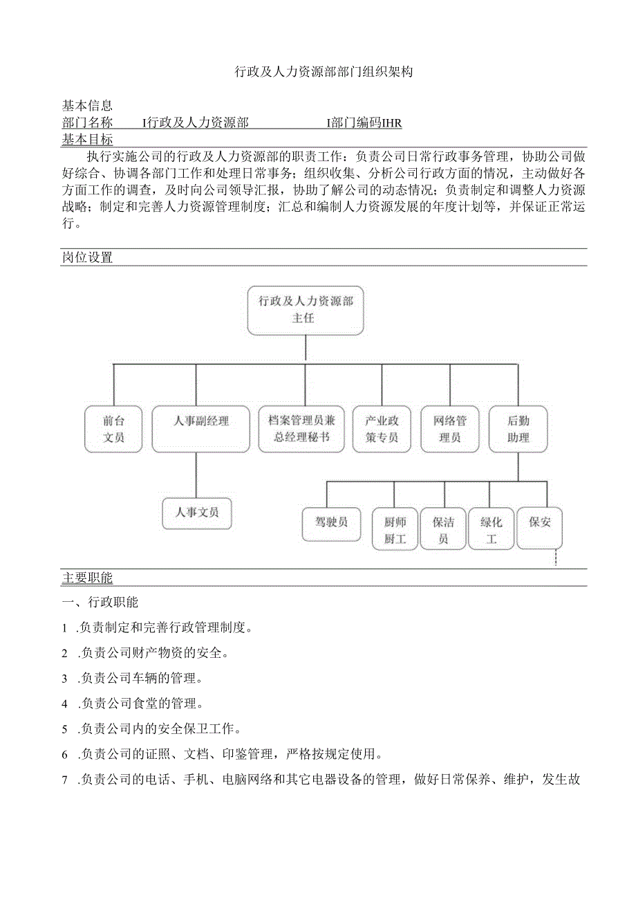 HR行政及人力资源组织结构及工作职责说明书.docx_第2页