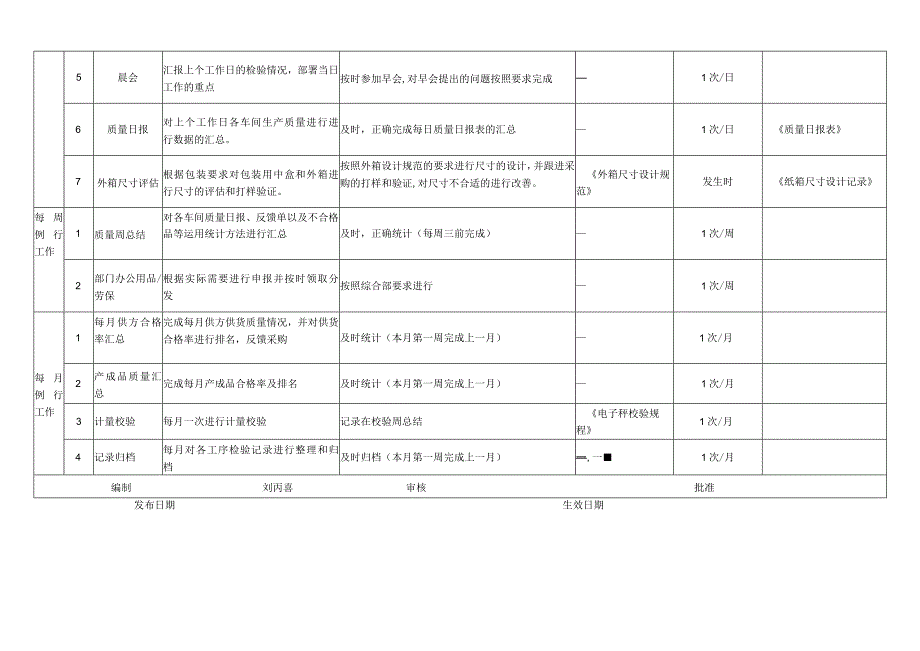 IQC&OQC作业指导书.docx_第2页