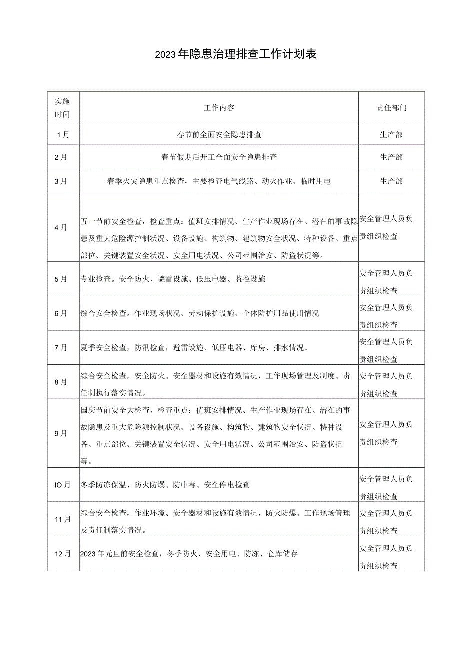 52023年度隐患排查工作计划.docx_第3页