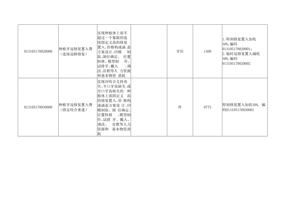 2023浙江省口腔种植医疗服务价格项目20230401pdf.docx_第3页