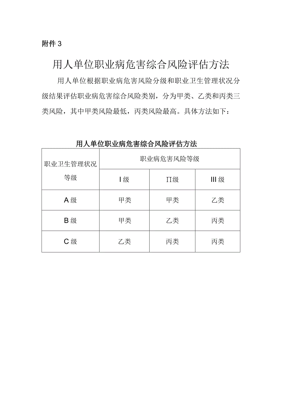 2023用人单位职业病危害综合风险评估方法.docx_第1页