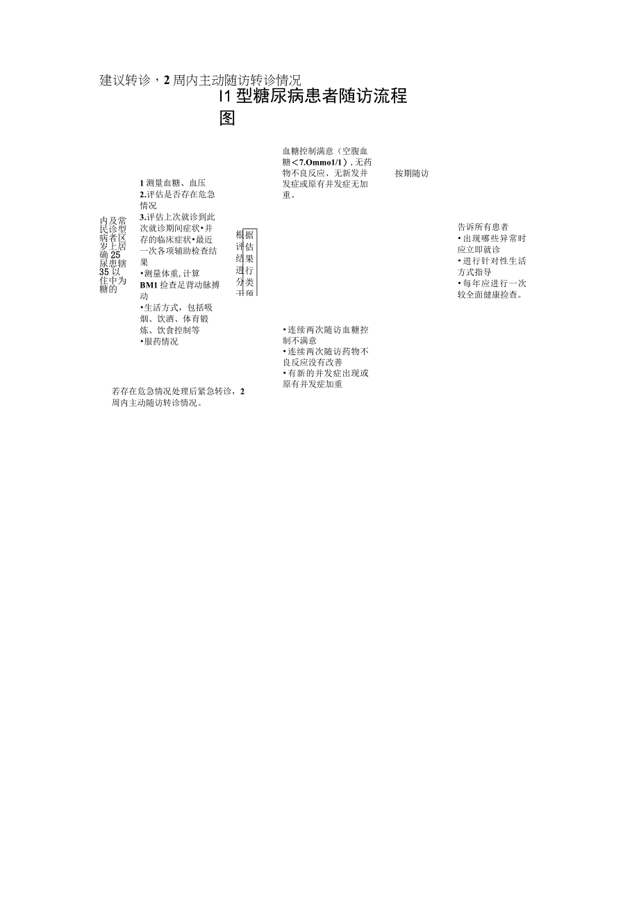 II型糖尿病患者随访流程图.docx_第1页