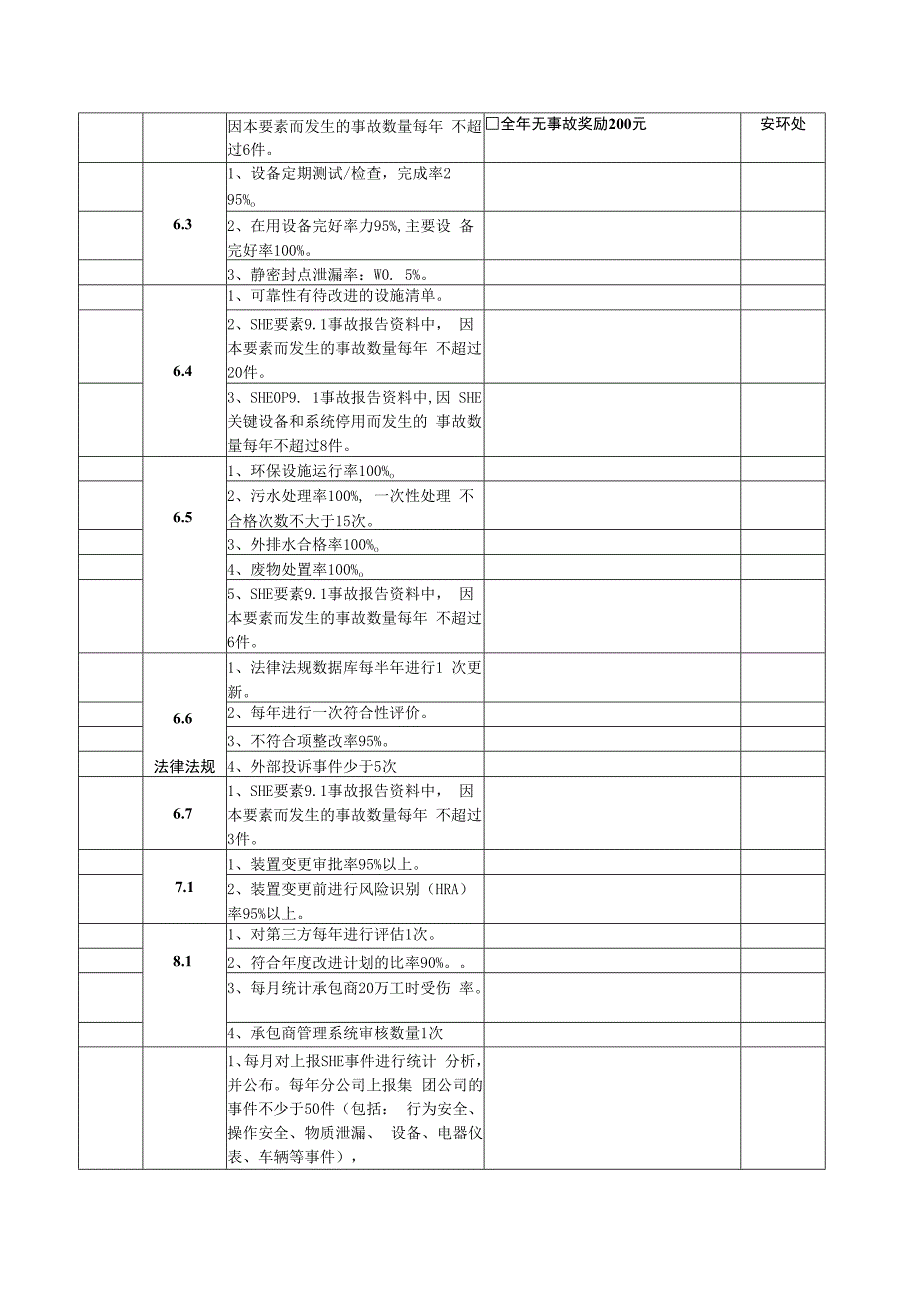 A02005 SHE管理体系检查表.docx_第3页