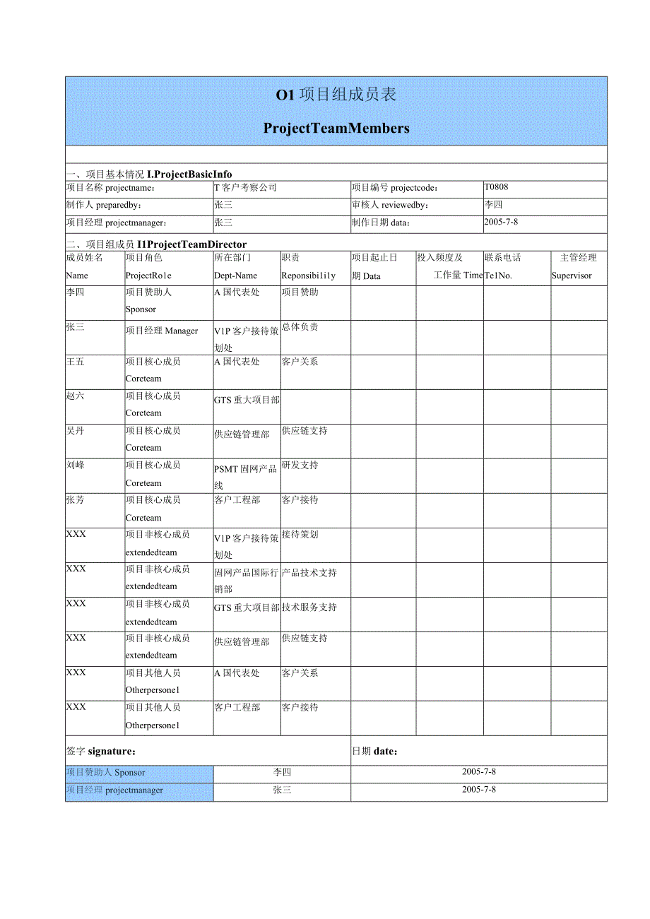 HUAWEI项目管理10大模板.docx_第1页