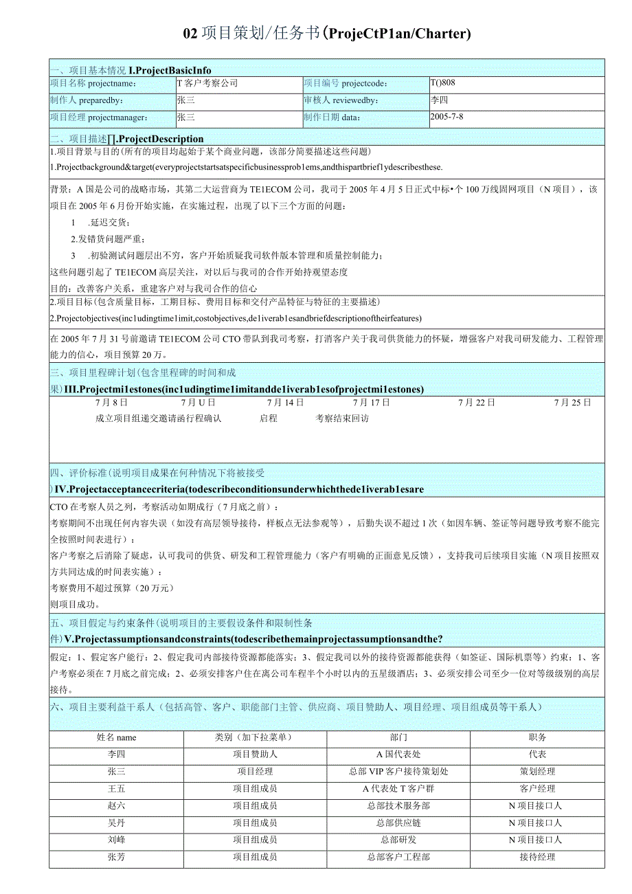 HUAWEI项目管理10大模板.docx_第2页