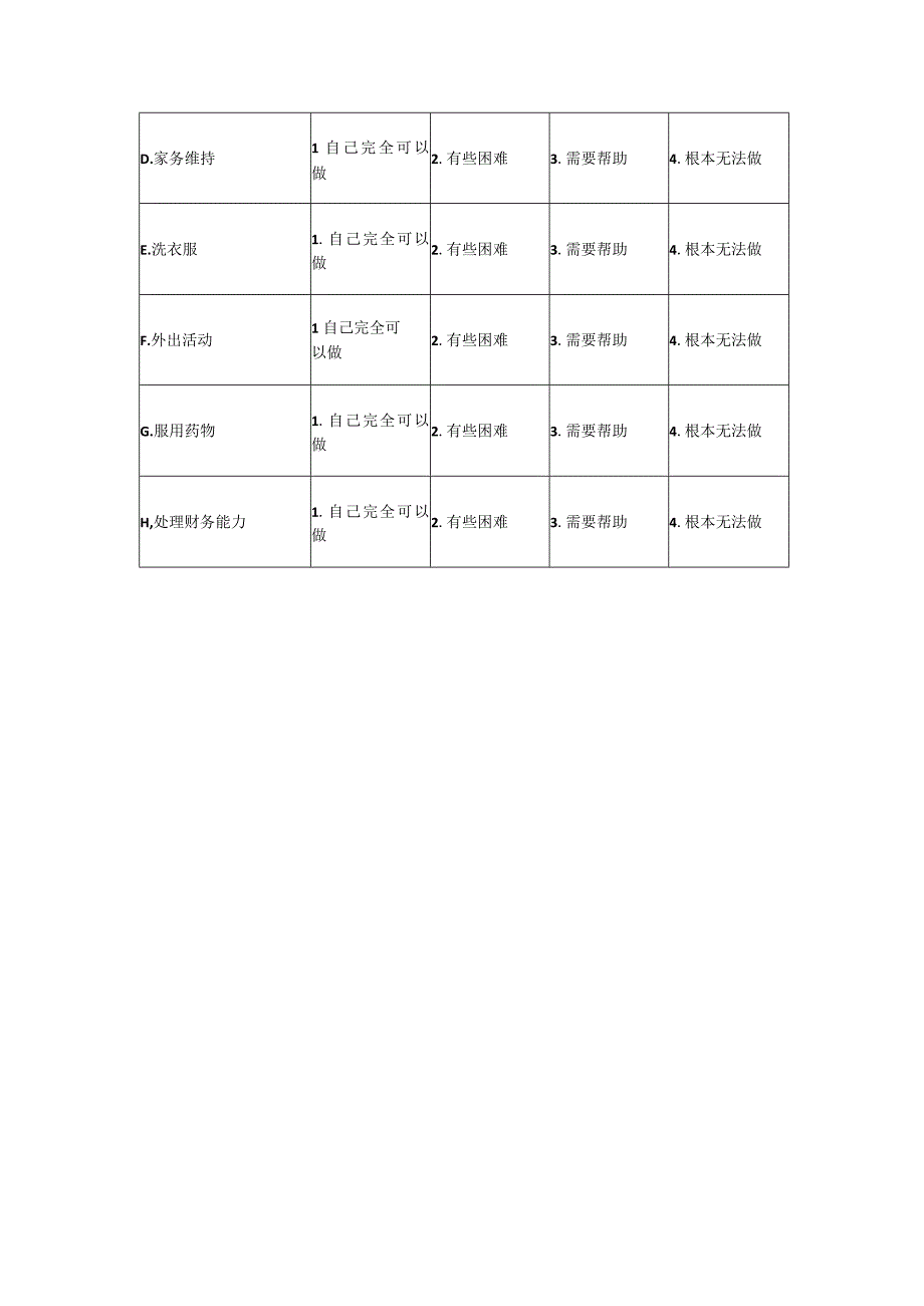 COPD患者LBIADL量表.docx_第2页