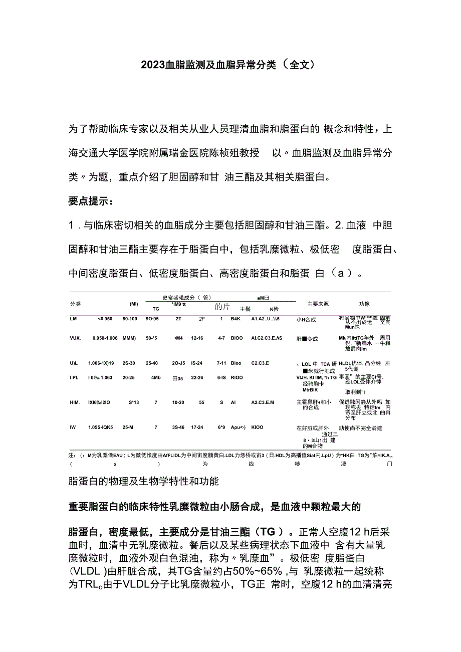 2023血脂监测及血脂异常分类全文.docx_第1页