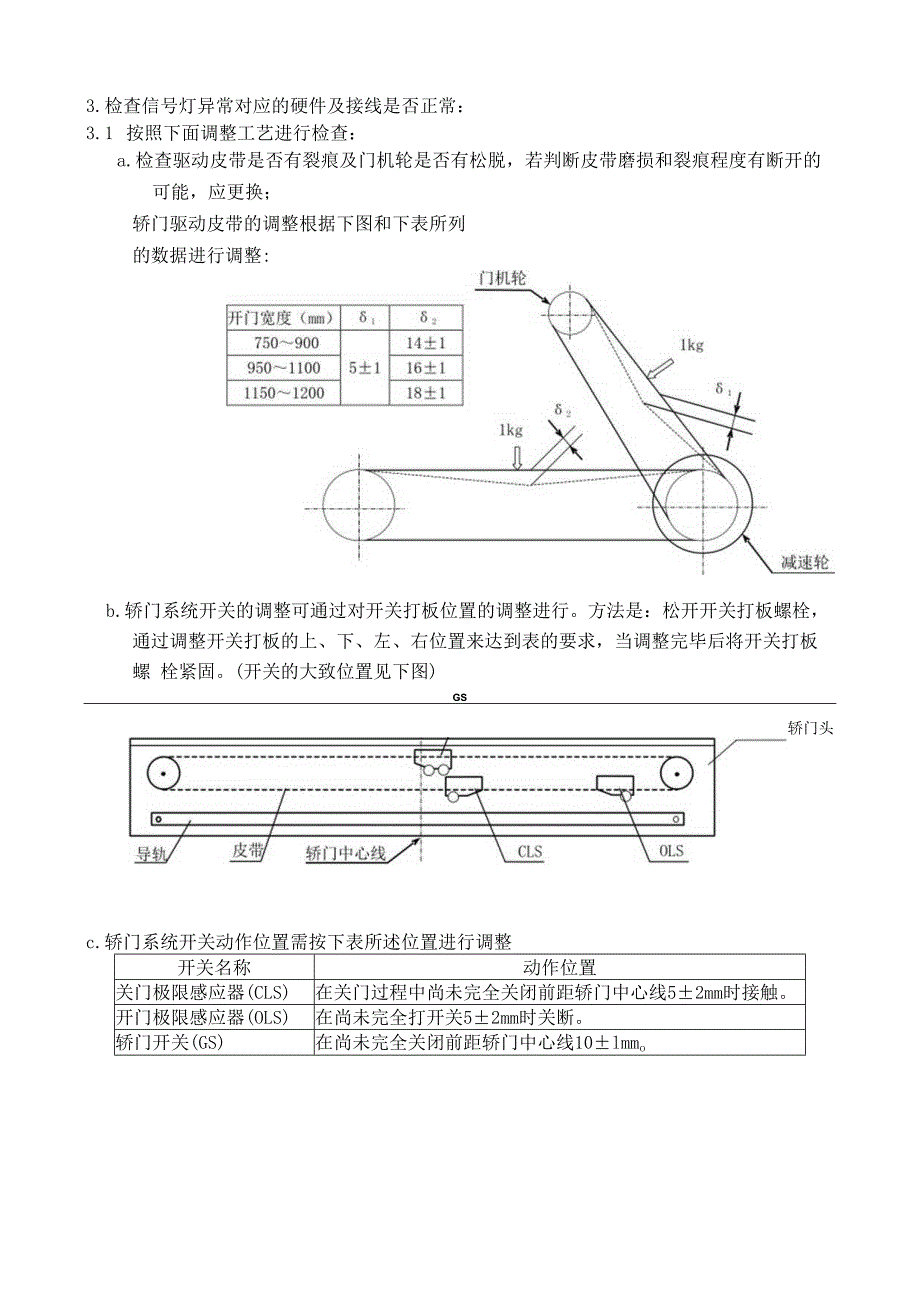 DMC门机板检查方法(1).docx_第2页