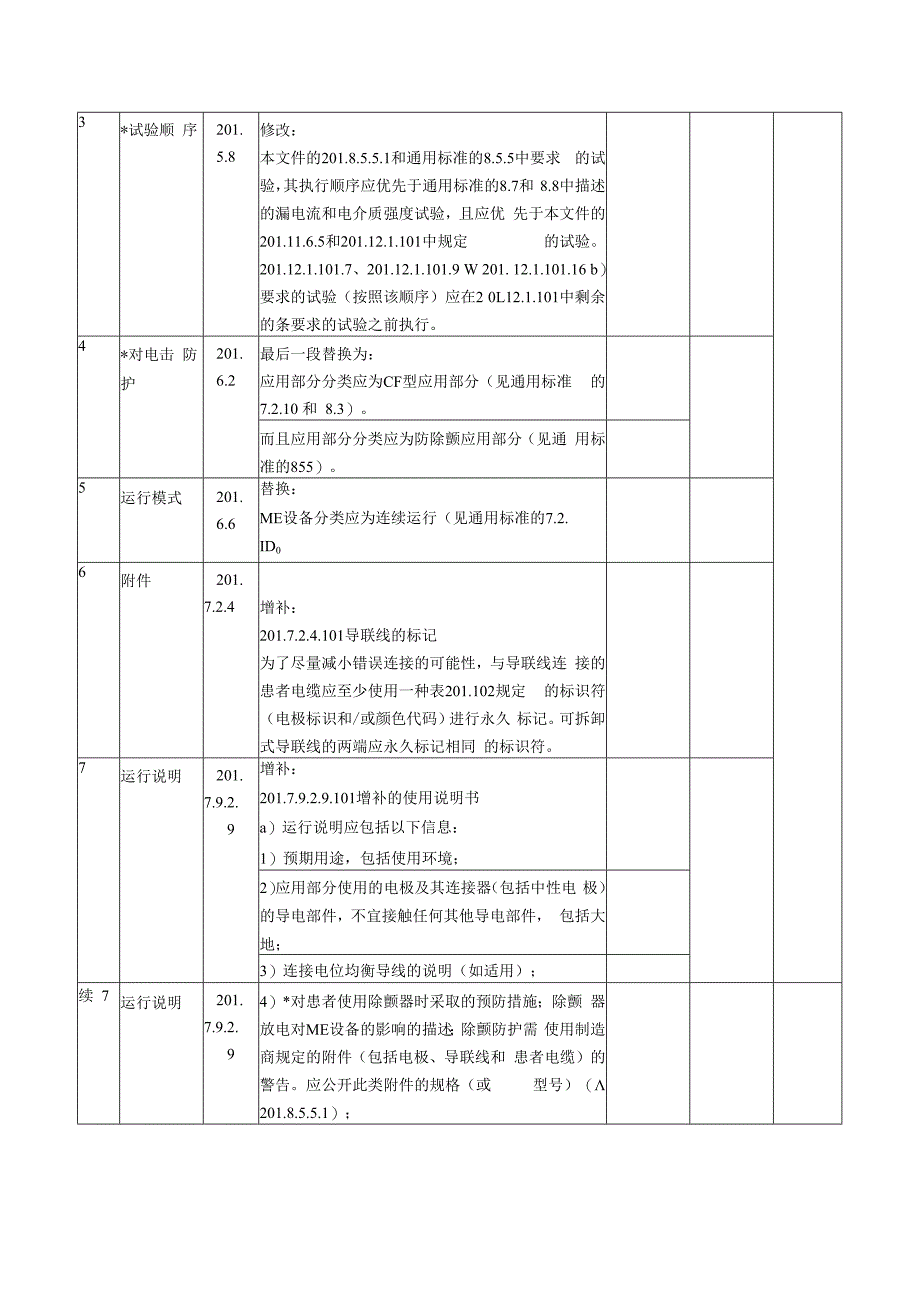 GB 97062272023检验报告内容模板.docx_第2页