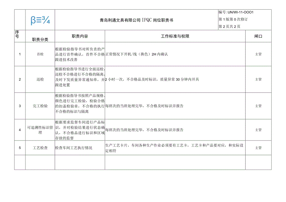 IPQC岗位职责书.docx_第2页