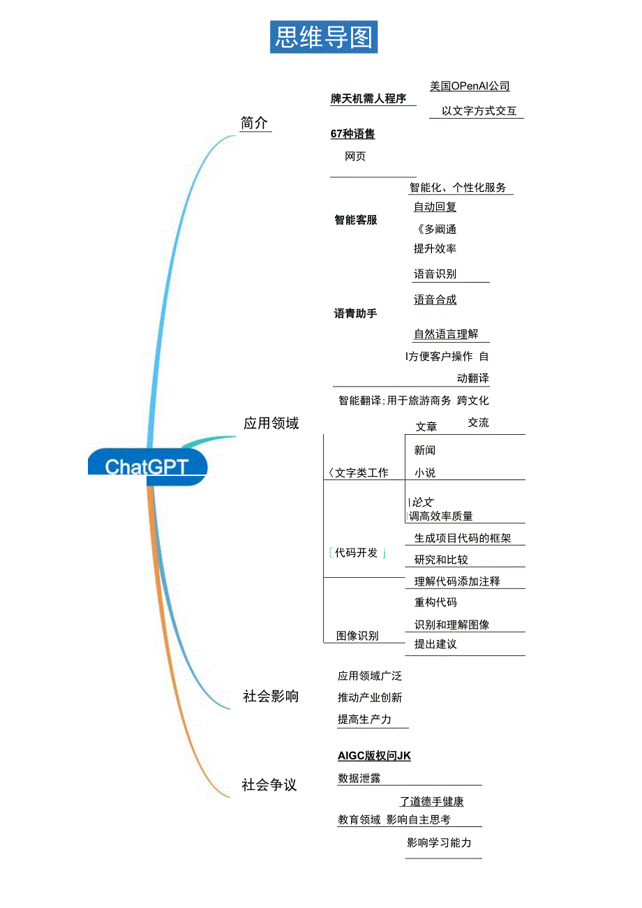 ChatGPT简介思维导图.docx_第1页