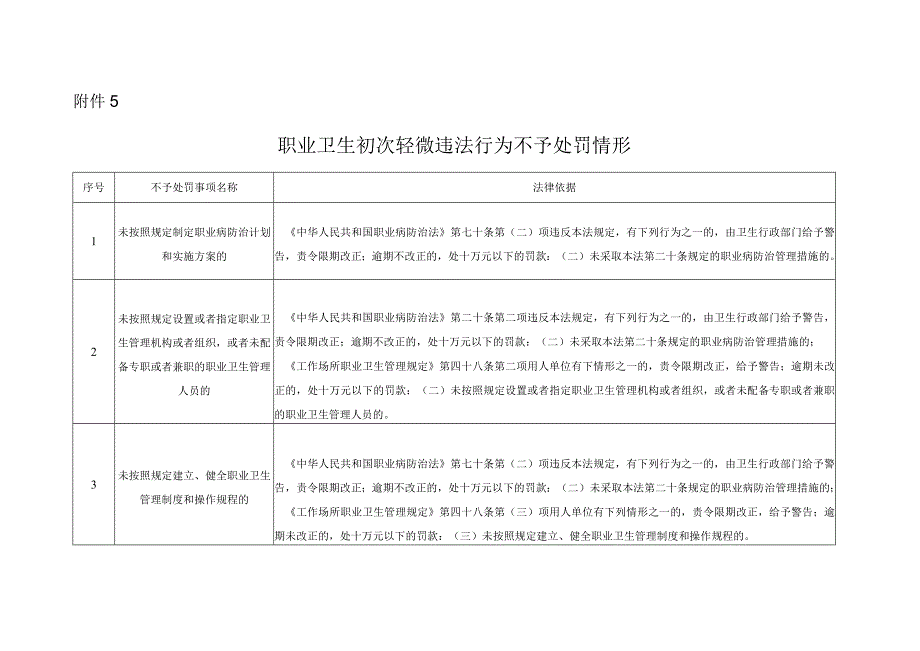 2023职业卫生初次轻微违法行为不予处罚情形0001.docx_第1页