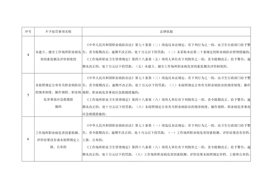 2023职业卫生初次轻微违法行为不予处罚情形0001.docx_第2页