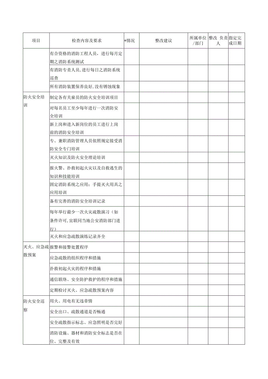 A03002 专业检查表——消防.docx_第2页