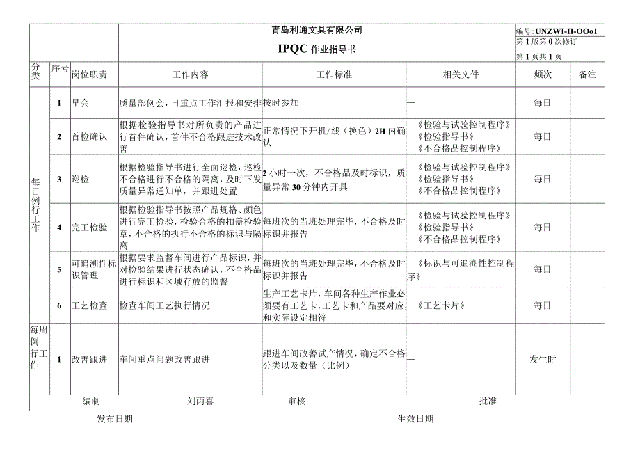 IPQC作业指导书.docx_第1页