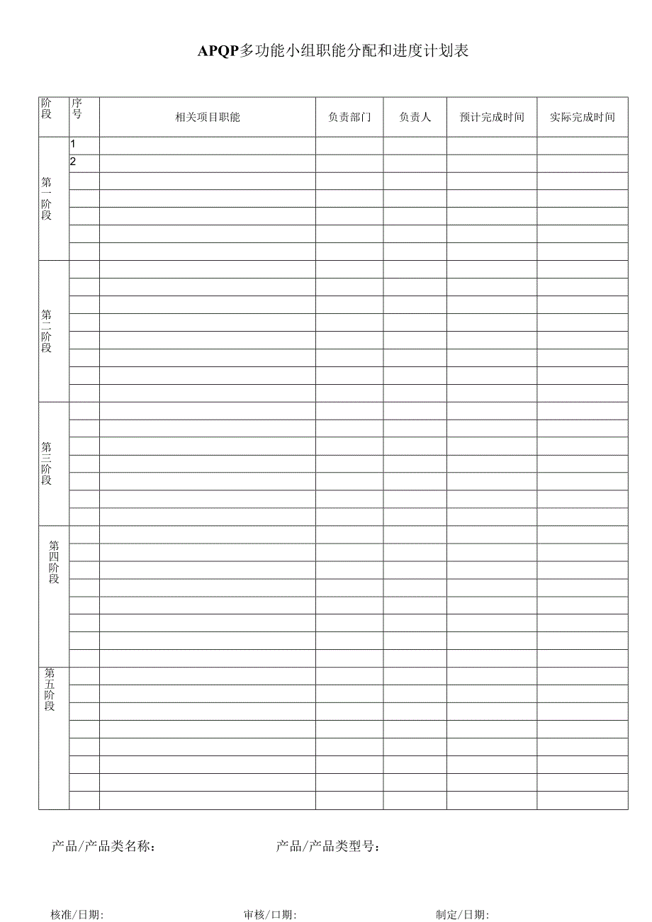 APQP多功能小组职能分配和进度计划表.docx_第1页