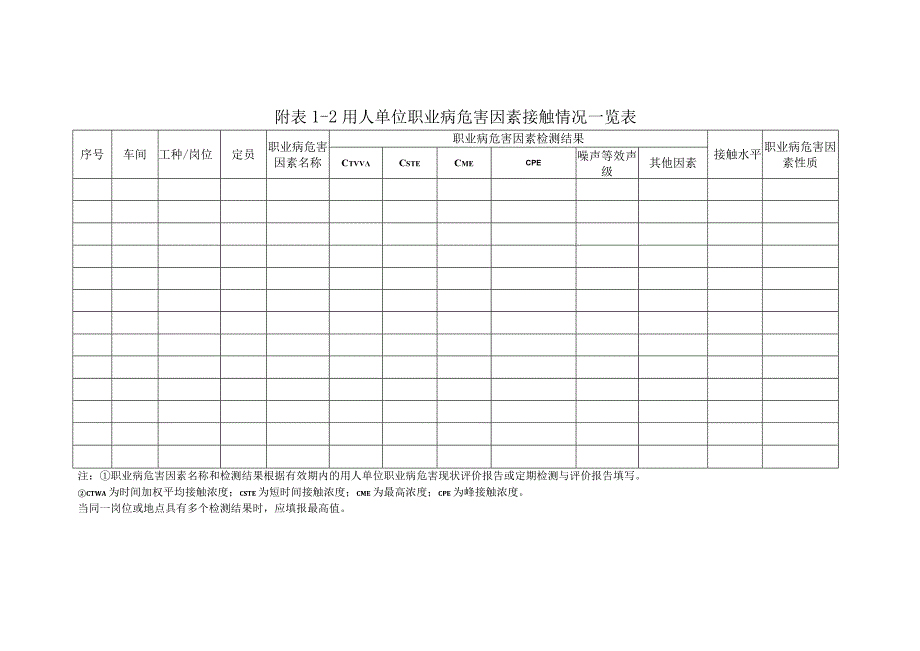 2023用人单位职业病危害风险分级方法.docx_第3页