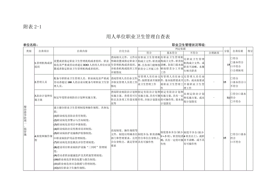 2023用人单位职业卫生管理自查方法0001.docx_第3页