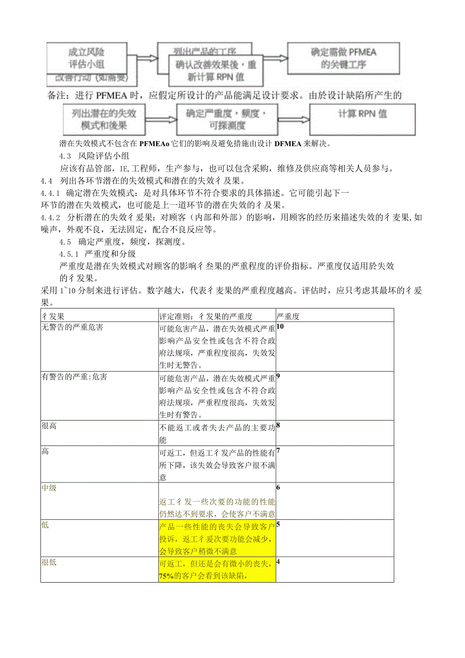 ELWI04001 Product & Process Risk Assessment action and validation 产品及生产过程风险评估措施和验证.docx_第3页