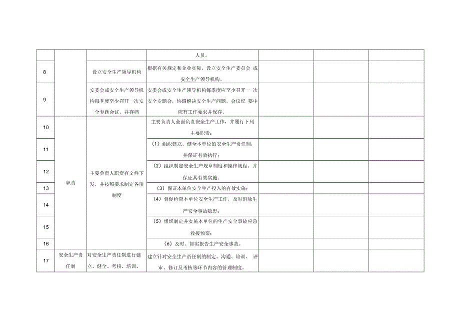 A02003 公司级安全检查表.docx_第2页