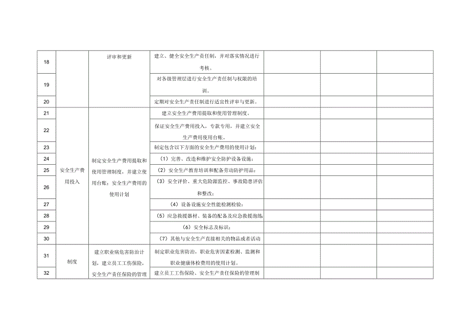 A02003 公司级安全检查表.docx_第3页