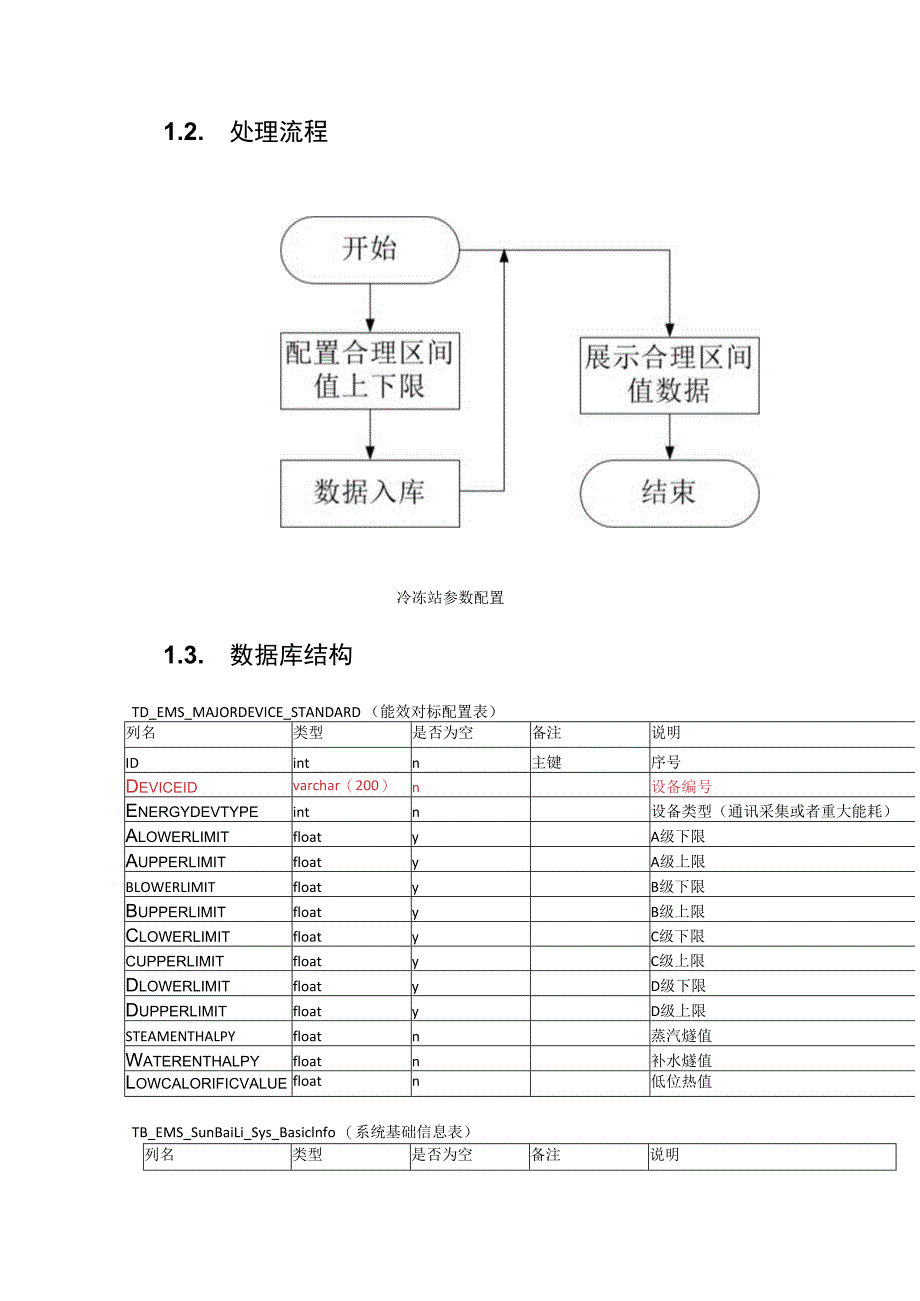 EMS能源管理平台能效专家冷冻站设计说明书.docx_第2页