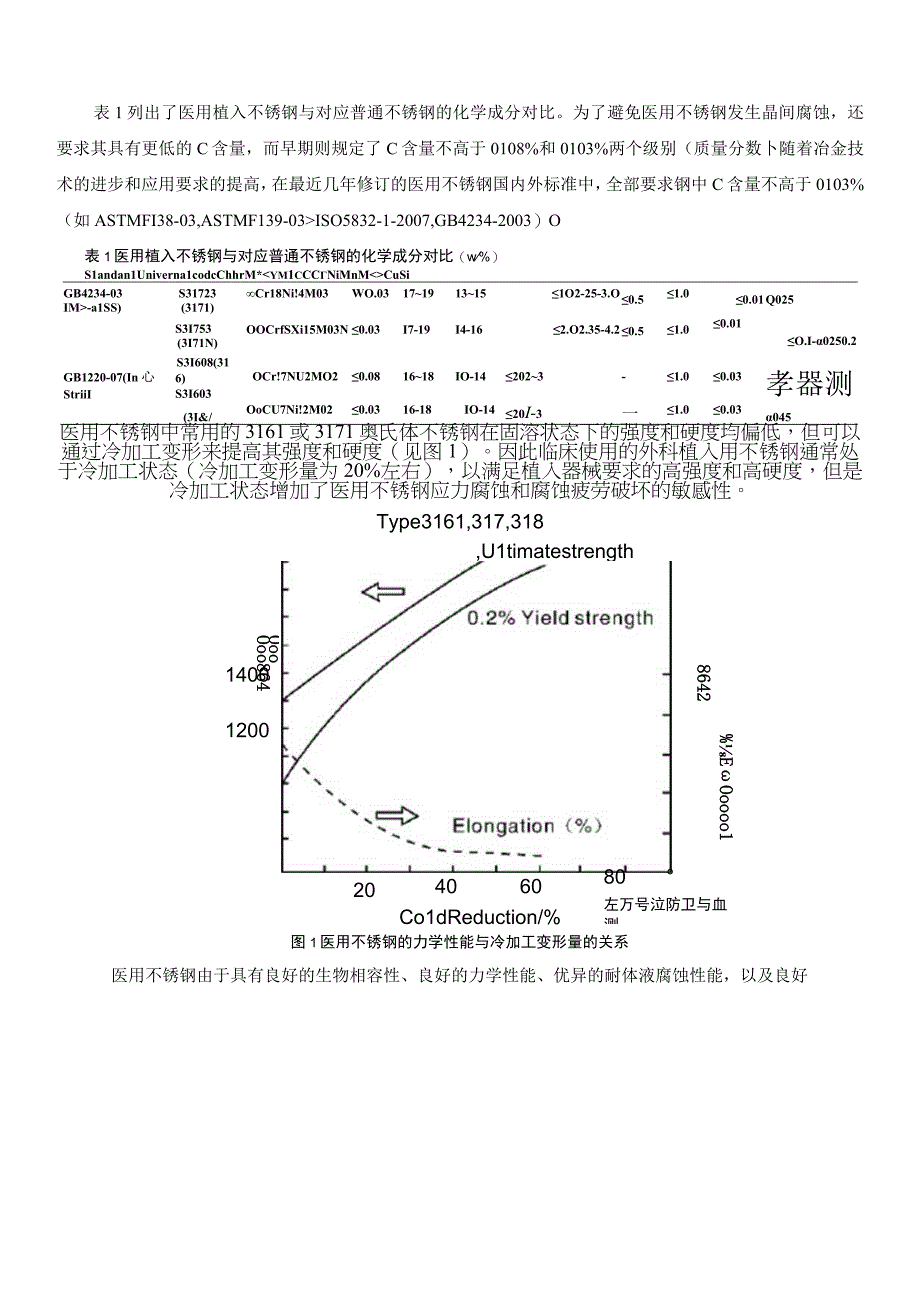 2023版医用不锈钢的特性与研究进展.docx_第3页