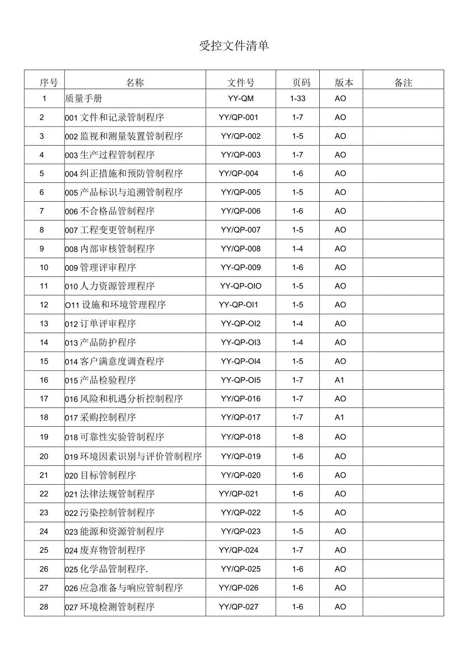 IATF16949：2016 受控文件清单.docx_第1页