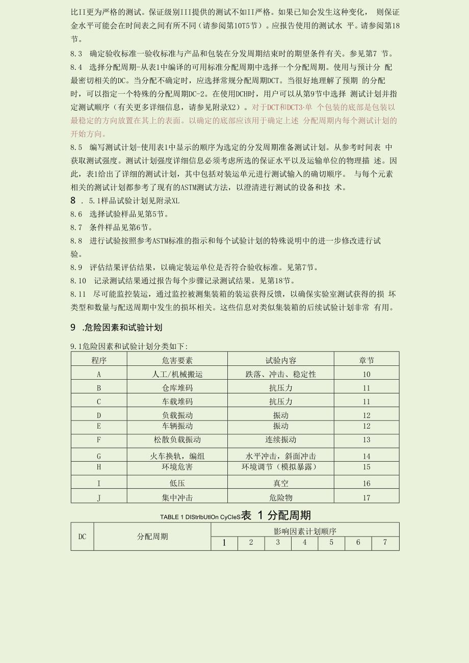 ASTM D416916运输包装箱和系统性能检测规程中文版.docx_第3页