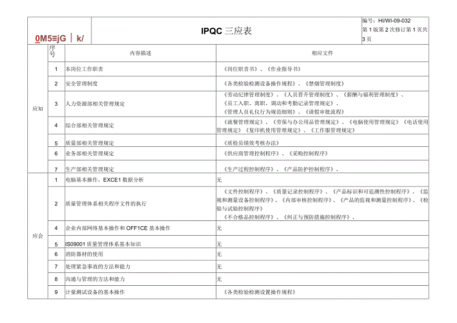 IPQC三应表.docx_第1页